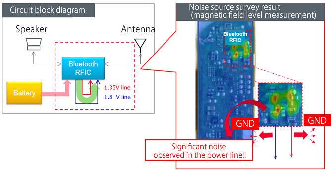 Murata Noise Suppression for Wireless Headphones